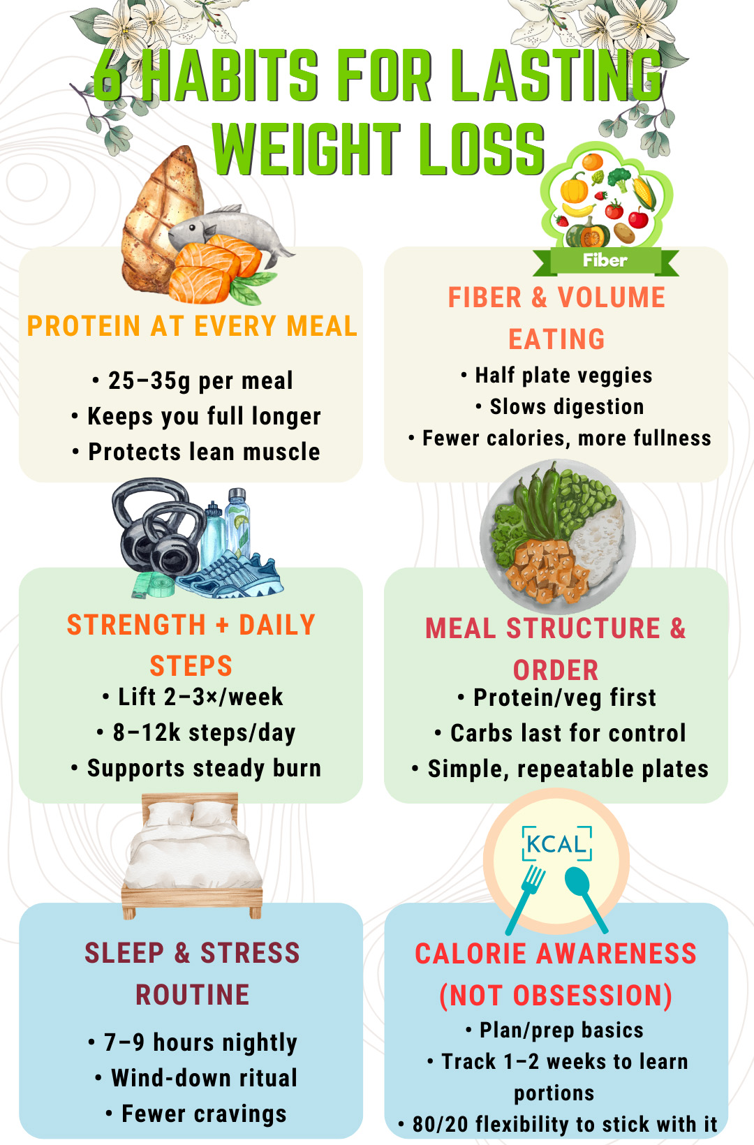 6 HABITS FOR LASTING WEIGHT LOSS