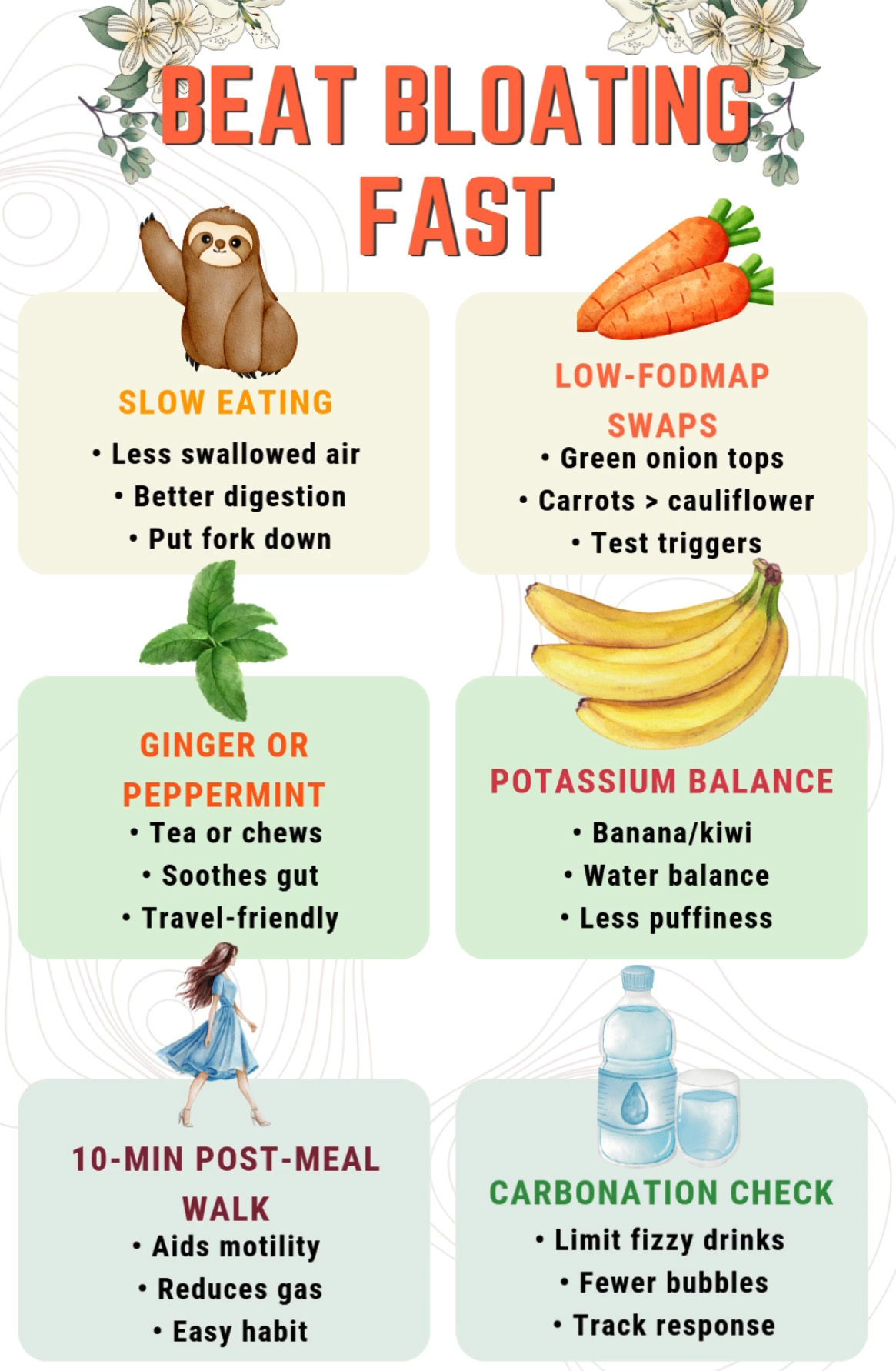 BEAT BLOATING FAST