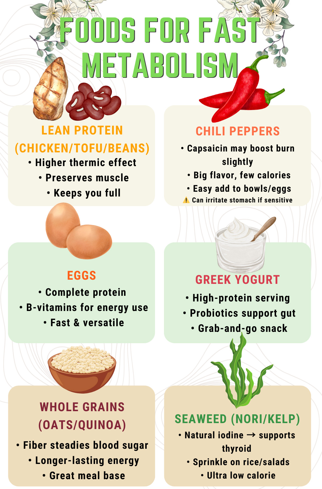 FOODS FOR FAST METABOLISM